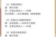 眼镜出口退税率是多少_进口眼镜关税怎么算
