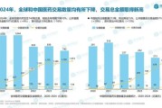 互联网医疗投资前景如何_互联网医疗投资策略有哪些