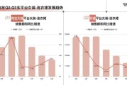 服装行业如何转型_服装电商怎么做