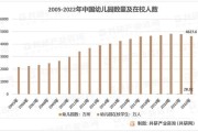 中国教育行业前景如何_未来十年值得投资吗