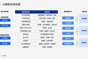 互联网银行合作案例有哪些_如何落地