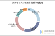 公关前景怎么样_公关行业未来趋势