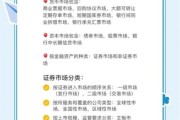 证券广告投放策略_证券广告合规要求