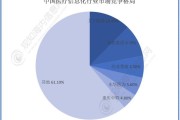 互联网医疗研究趋势_未来发展方向