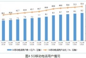 移动互联网发展趋势_5G时代如何布局