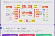 互联网金融平台如何获客_2024年合规运营怎么做