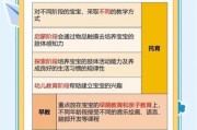 早教班有必要上吗_早教机构怎么选