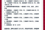 精酿啤酒加盟费用多少_新手如何开精酿啤酒吧