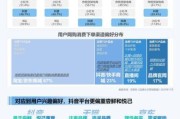 家电行业如何做内容营销_家电品牌如何提升线上转化率