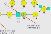 互联网产能瓶颈_如何突破
