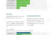 2024年中国网络安全现状_如何防范数据泄露