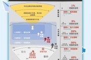移动互联网三大商业瓶颈是什么_如何突破
