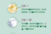 多肽在护肤品中的作用_多肽能抗衰老吗