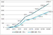p2p网贷行业现状_未来还能投吗