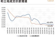 产业地产未来五年发展趋势_产业地产值得投资吗