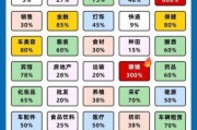 中国互联网每年创造多少利润_哪些行业最赚钱