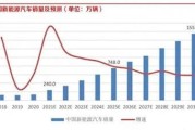 电机发展前景如何_高效电机未来趋势