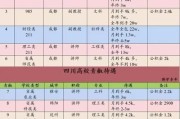 成都互联网公司有哪些_成都互联网薪资水平怎么样