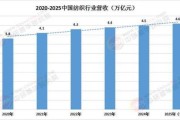 中国纺织服装行业现状_未来五年发展趋势