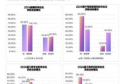 大数据行业前景怎么样_2024年就业趋势预测