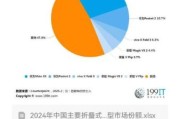 中国手机市场现状_2024年换机周期多久