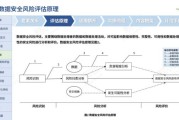 工控安全风险评估方法_如何防御工业控制系统网络攻击