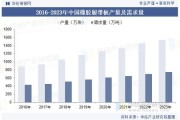 中国橡胶行业现状_未来五年发展趋势
