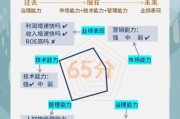 医药行业微观环境分析_如何提升药企竞争力