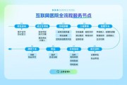 互联网医院怎么看病_互联网医院靠谱吗