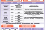 2020互联网健康险有哪些_怎么选最划算