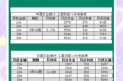 小额贷款公司怎么选_利率一般多少