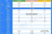 中国人寿保险怎么买最划算_中国人寿保险有哪些险种
