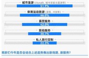文化旅游行业前景如何_文化旅游行业有哪些新趋势