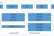 移动互联网应用有哪些_如何提升用户体验