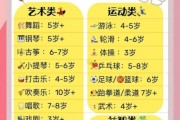 儿童早教班有必要上吗_儿童兴趣班怎么选
