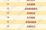 物业服务行业前景怎么样_2024年物业公司转型方向