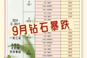 互联网钻石怎么买靠谱_网上买钻石要注意什么