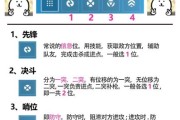 互联网游戏竞技怎么入门_电竞选手日常训练