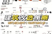 建筑行业竞争策略分析_中小建企如何突围