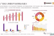 2024互联网流量红利消失了吗_中小企业如何逆势获客