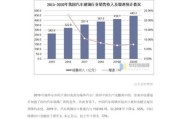 中国玻璃行业现状_未来发展趋势