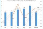 2024年互联网农报告_农业电商发展趋势
