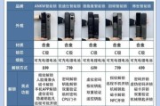 指纹锁前景怎么样_家用指纹锁值得买吗