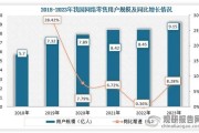 2020互联网用户增长趋势_网民行为变化有哪些