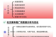 网站SEO优化怎么做_咨询行业如何获客