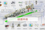 锂电池回收价值高吗_锂电池行业前景怎么样