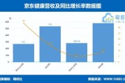互联网医疗企业未来趋势_盈利模式有哪些