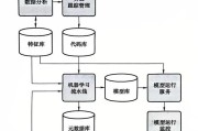 工业互联网预测性维护怎么做_工业大数据预测模型有哪些