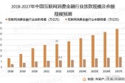中国互联网企业前景如何_未来十年增长空间在哪
