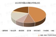 光电产业前景如何_光电技术未来发展趋势